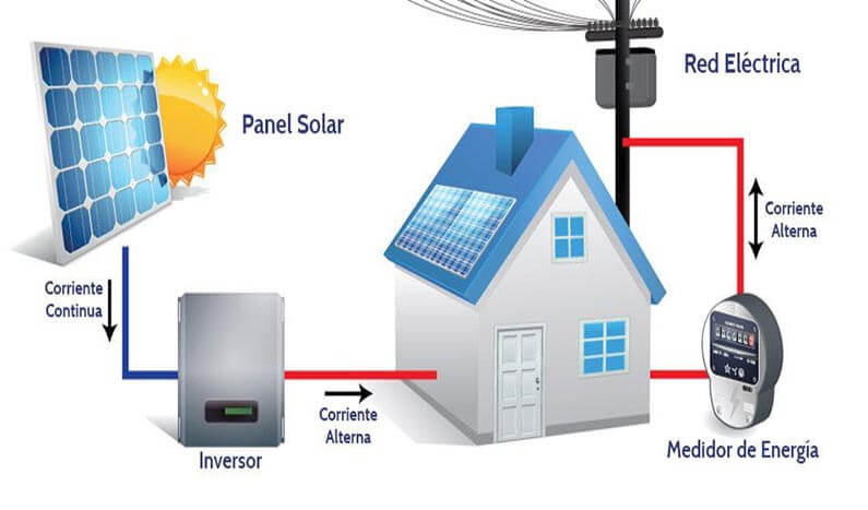 desviadores-de-energia-de-inmersion